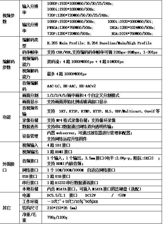 T80003ESH41 H.265 4路SDI高清编解码器参数